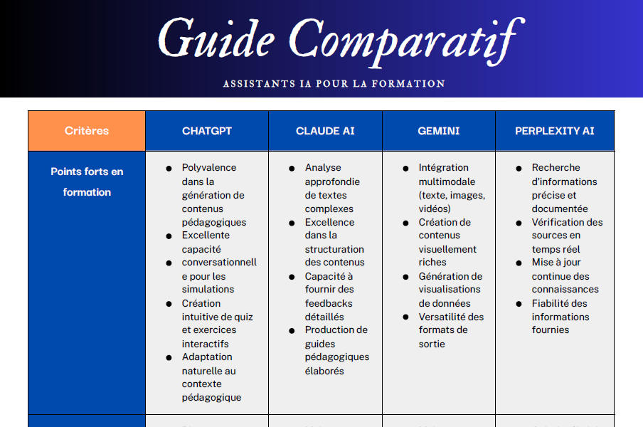 Guide Comparatif Outils IA